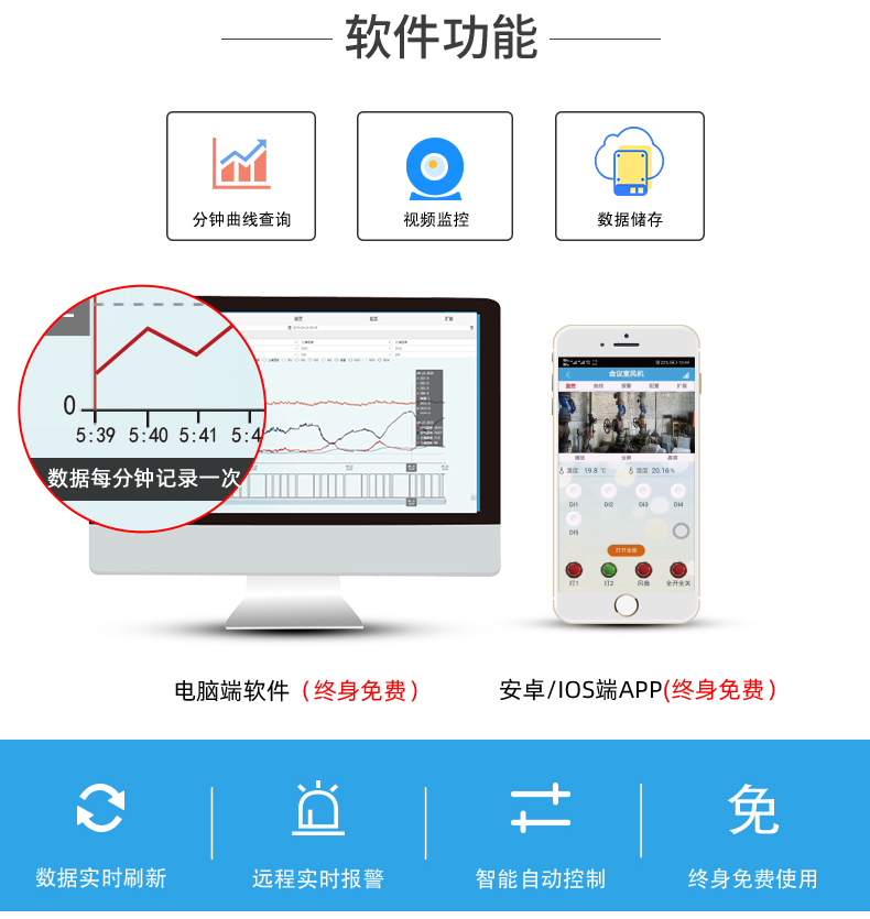 16路全自動智慧農(nóng)業(yè)物聯(lián)網(wǎng)系統(tǒng)高級版(軟件功能) 16路全自動智慧農(nóng)業(yè)物聯(lián)網(wǎng)系統(tǒng)高級版(軟件功能)