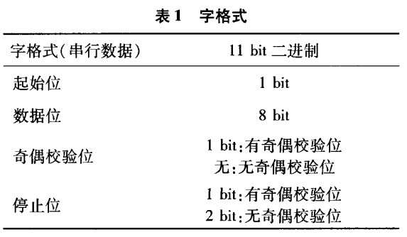 通信數據的信息幀格式