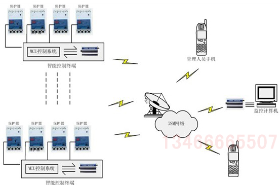 智能電網監控系統