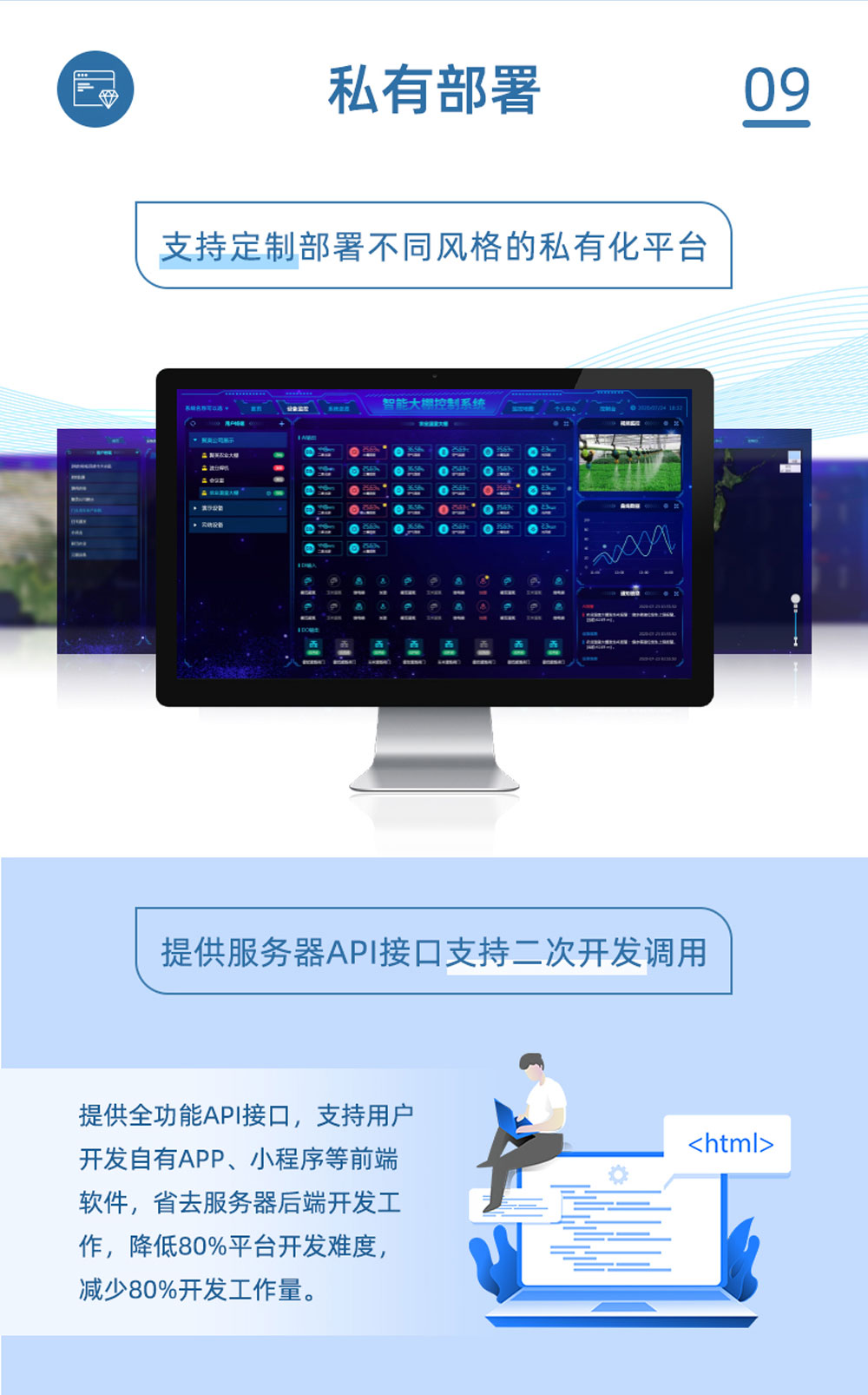 4路智慧農業控制系統增強版私有部署