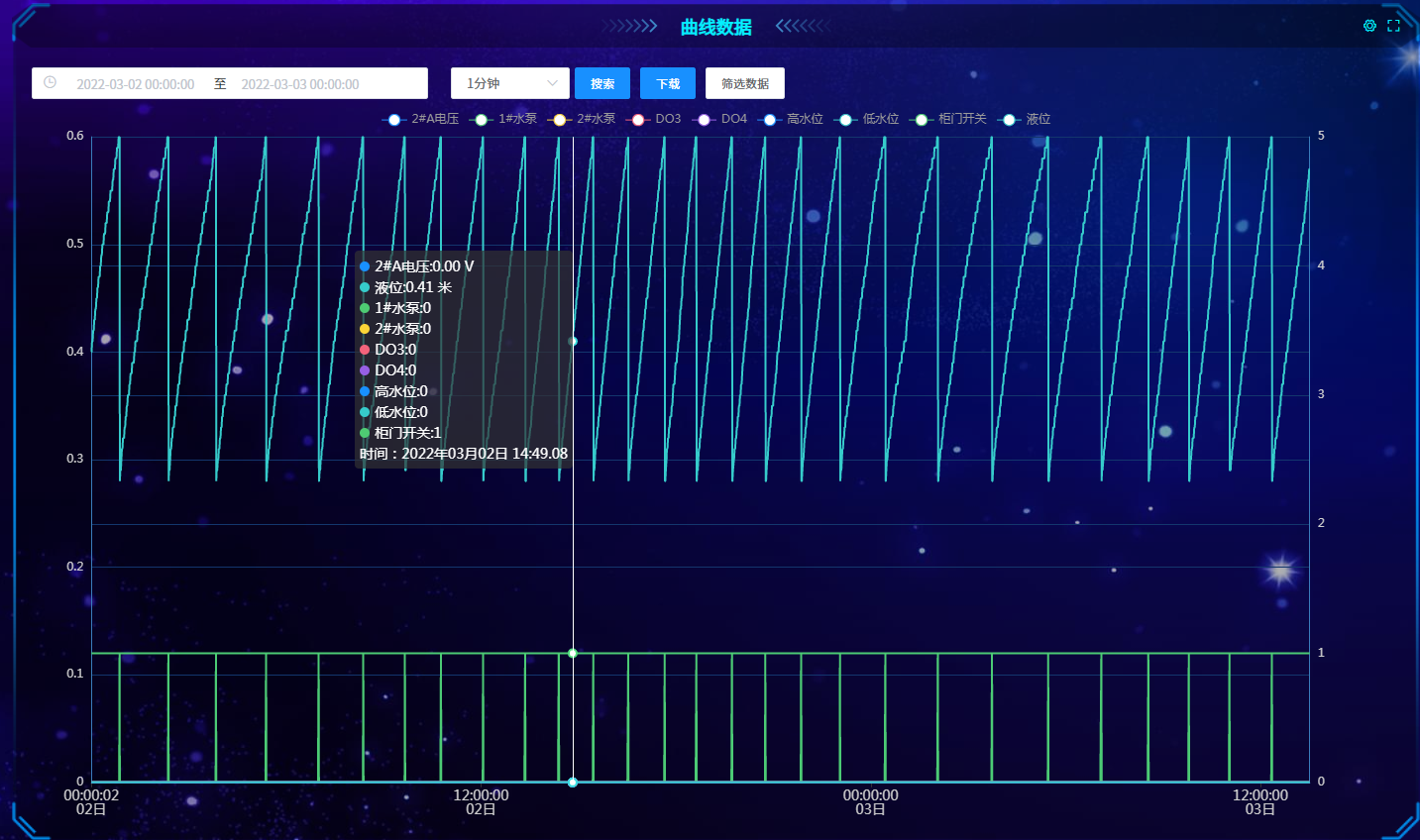 空氣源熱泵監控系統