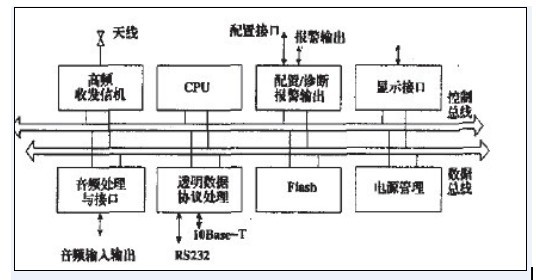 工程機械遠程監控系統原理圖