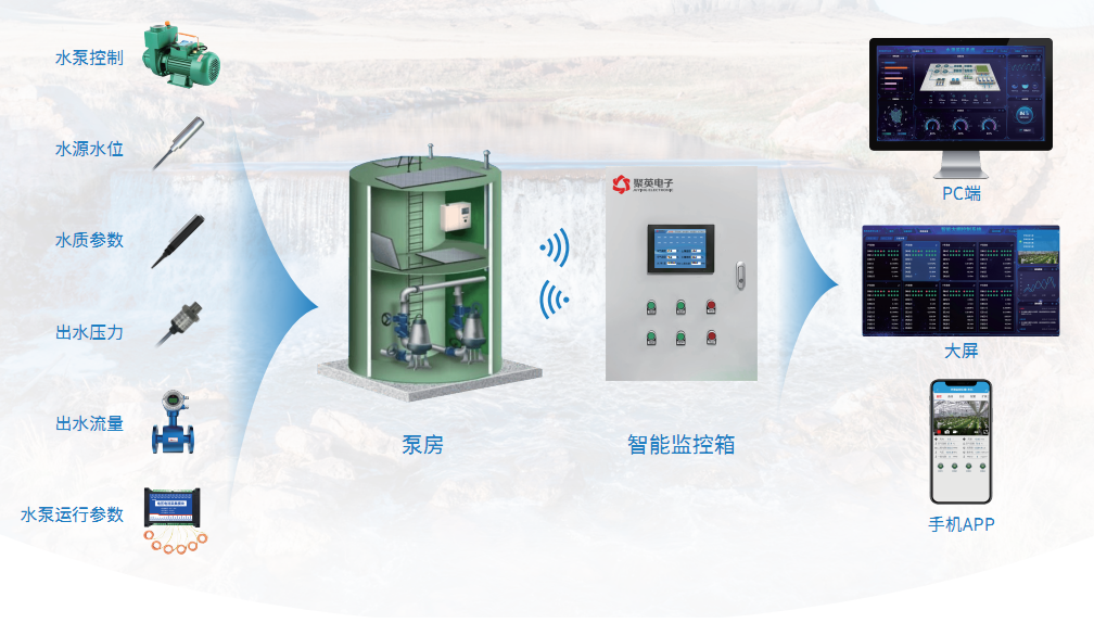水源監控解決方案