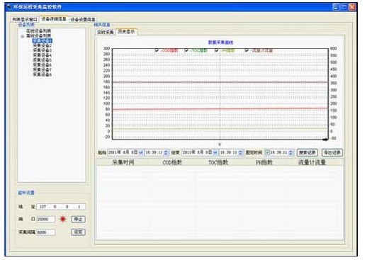 海工鋼結構防腐智能遠程監測系統管理界面 海工鋼結構防腐智能遠程監測系統管理界面