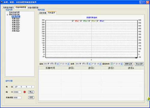 水庫遠程監控系統(圖5) 雨量、水位遠程采集監控軟件