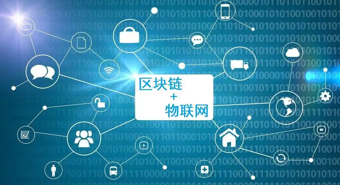 物聯網與區塊鏈集成