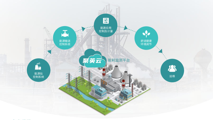 聚英能耗檢測系統