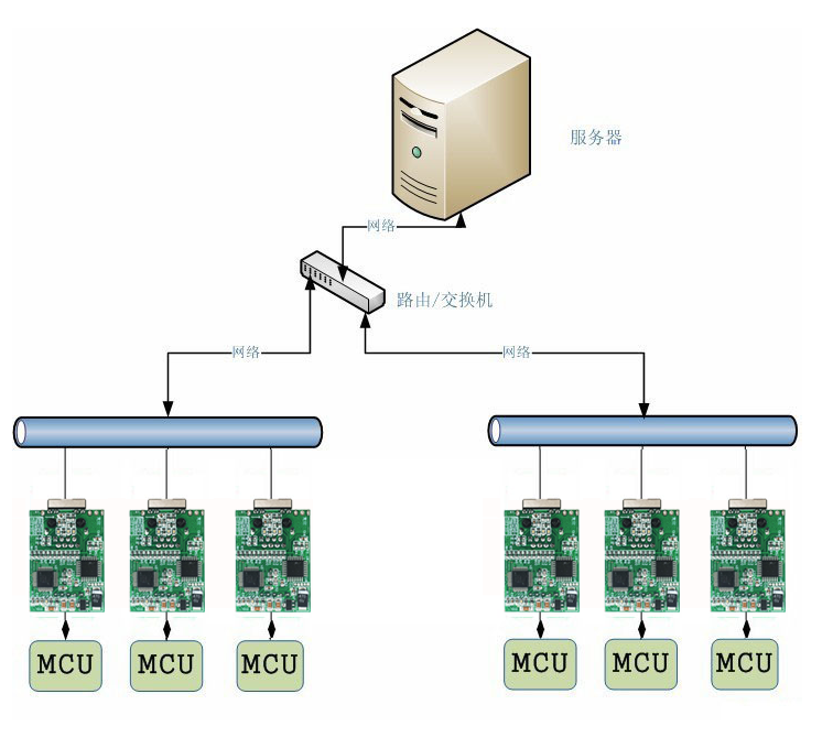 串口服務器服務器采集模式 串口服務器服務器采集模式