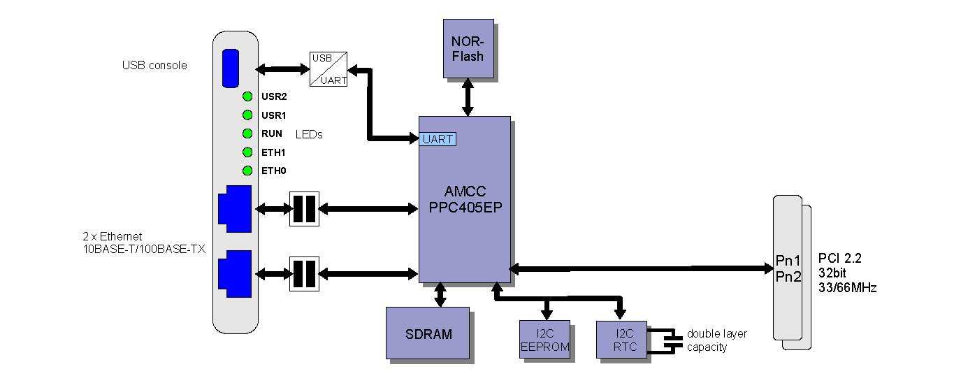 EtherCAT協議 EtherCAT協議