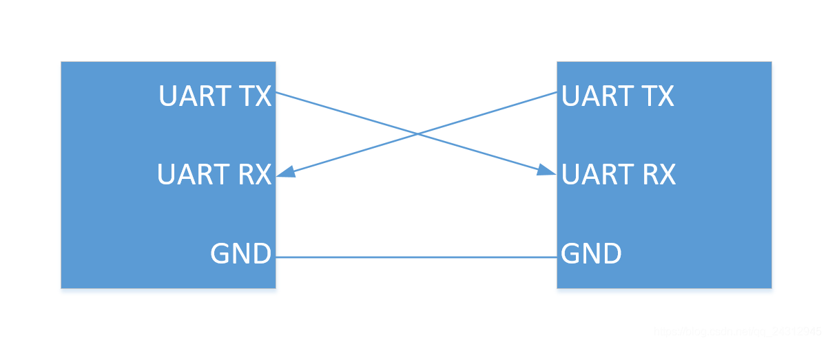 串口通信時所用的協議傳輸方式