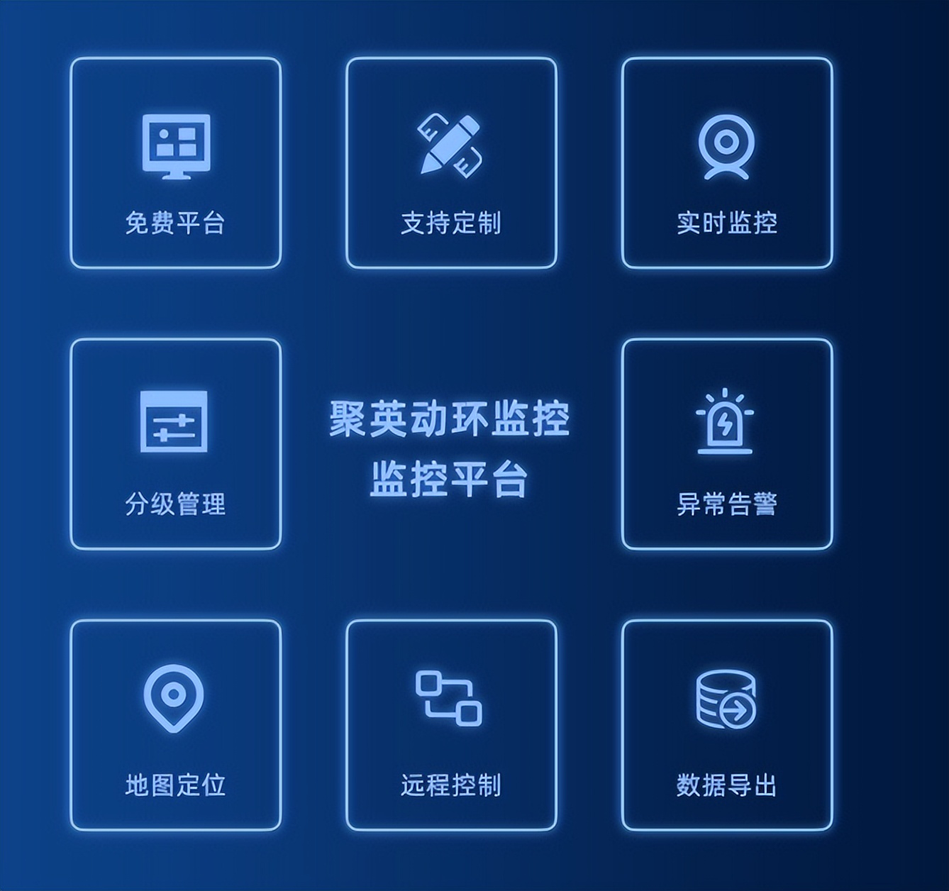 聚英動環監控平臺的多項功能