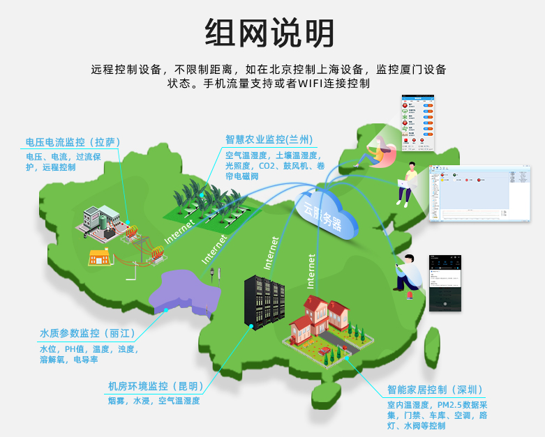 GPRS模塊，組網說明