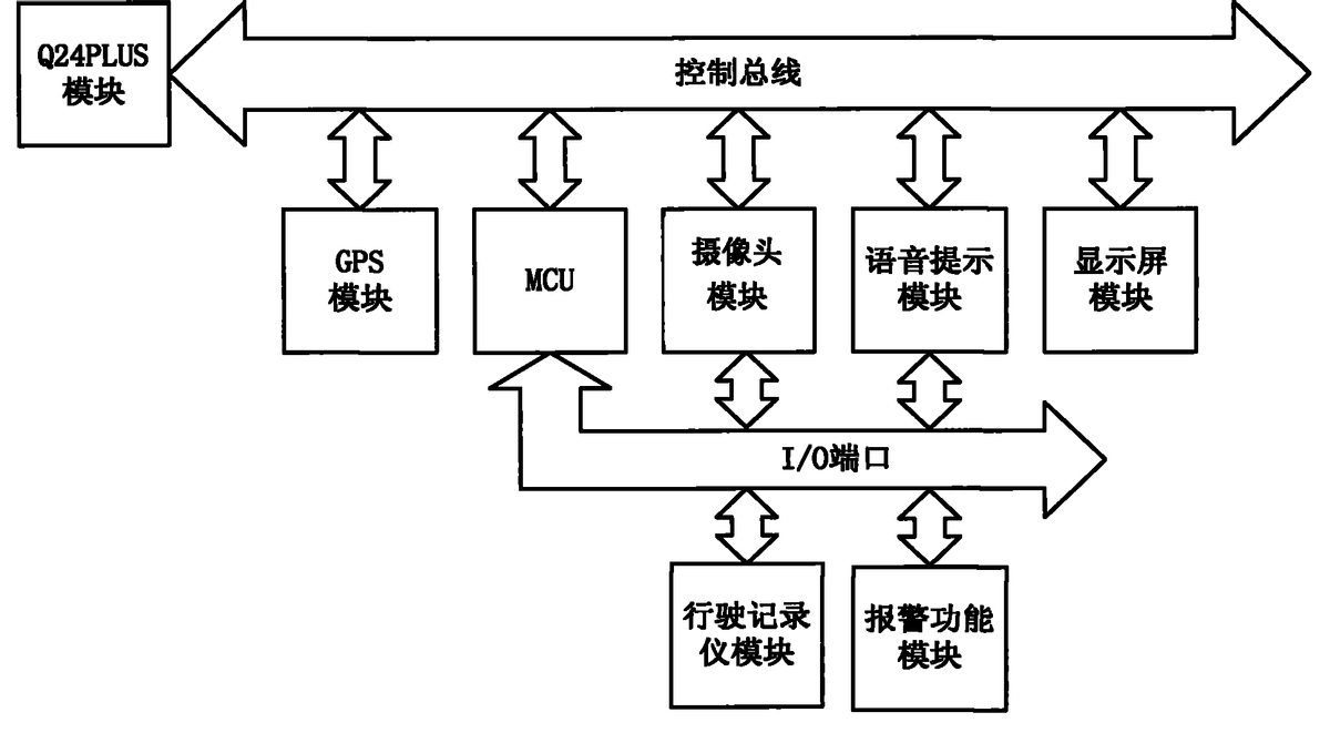 GPRS是GSM系統向第三代移動通信演進的第一步
