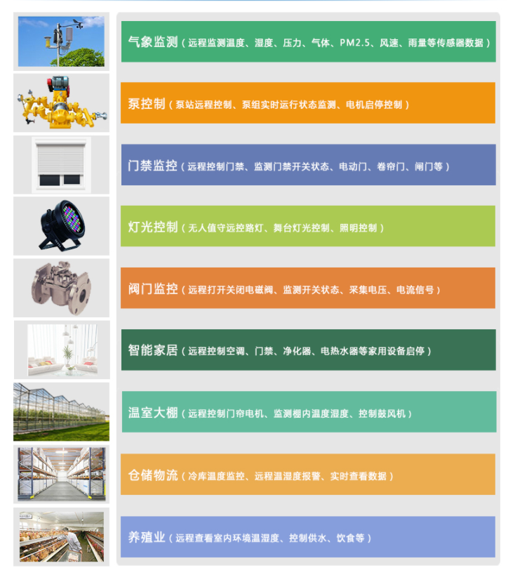 聚英液位傳感器應(yīng)用在多個行業(yè)