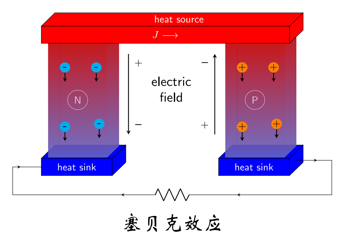 熱電偶測溫，賽貝克效應