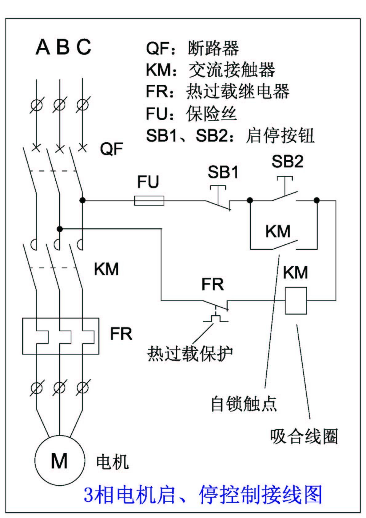 3相電機啟、?？刂平泳€圖