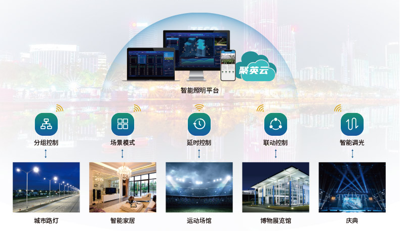 聚英智慧照明系統