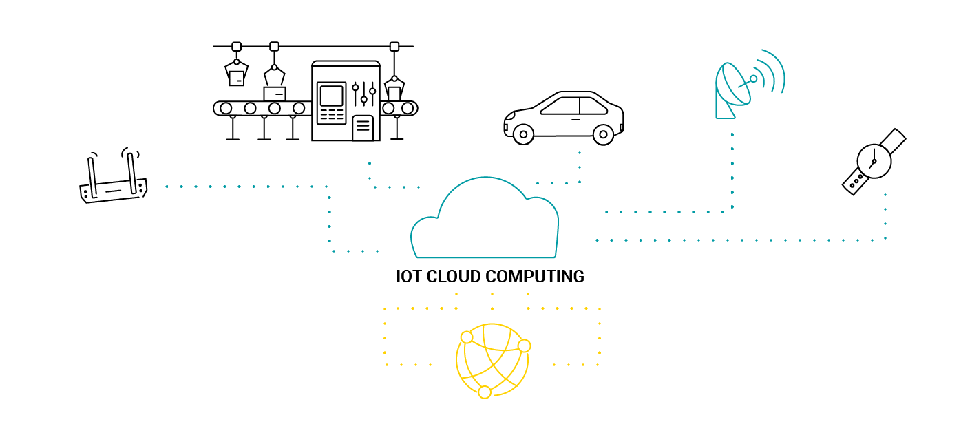 工業物聯網云平臺