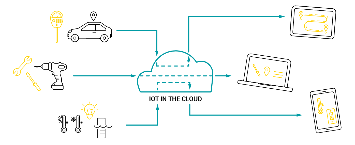 工業物聯網云平臺