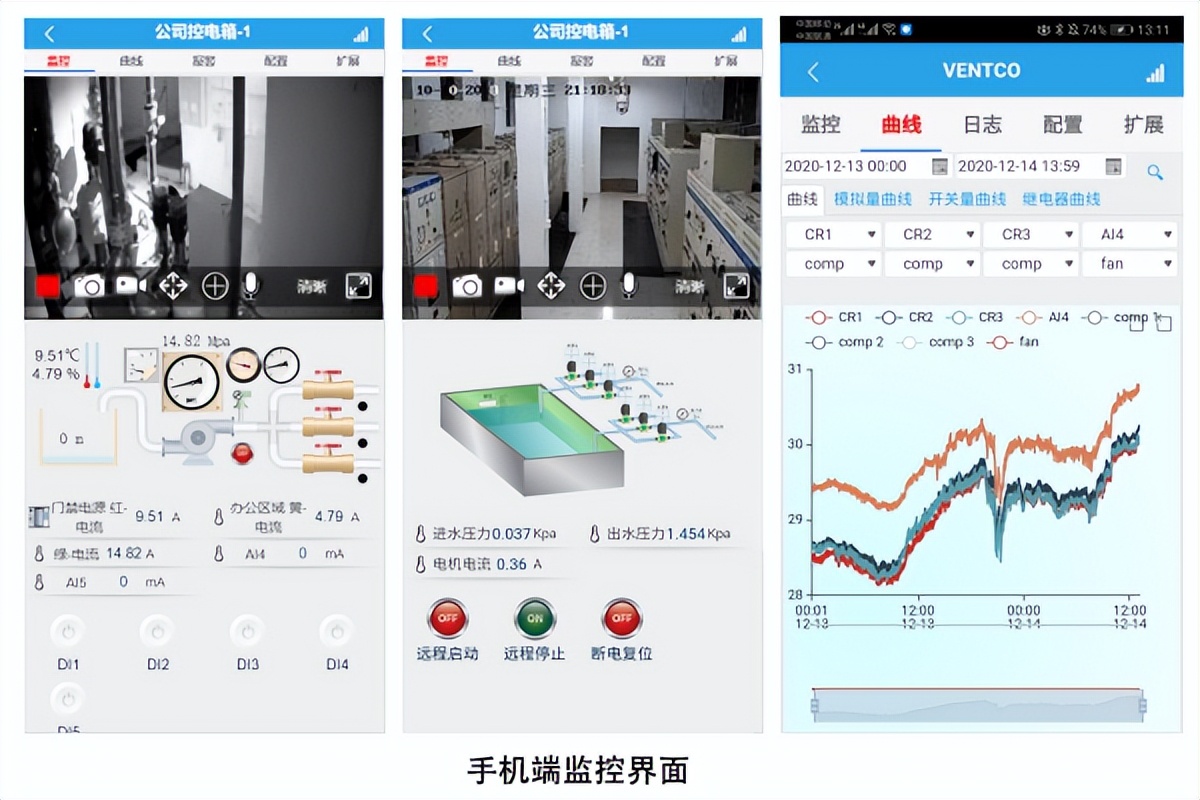 手機端遠程監測、控制