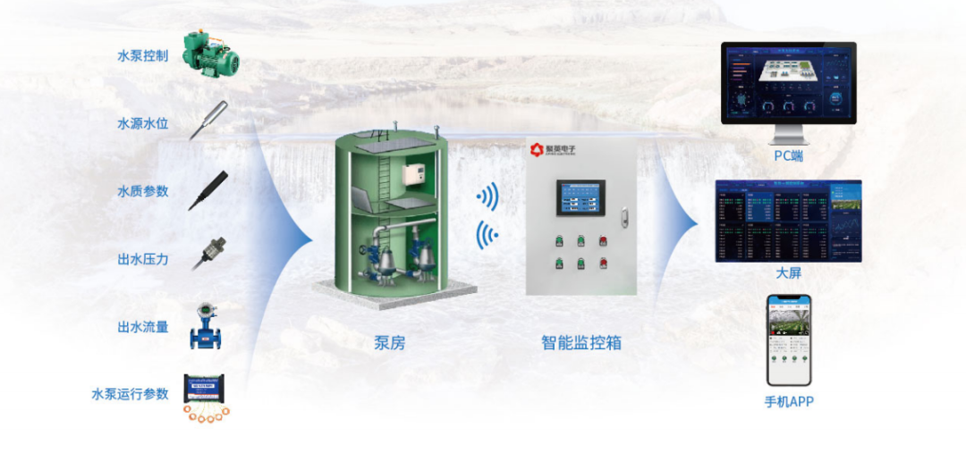 聚英智能水源監控系統解決方案