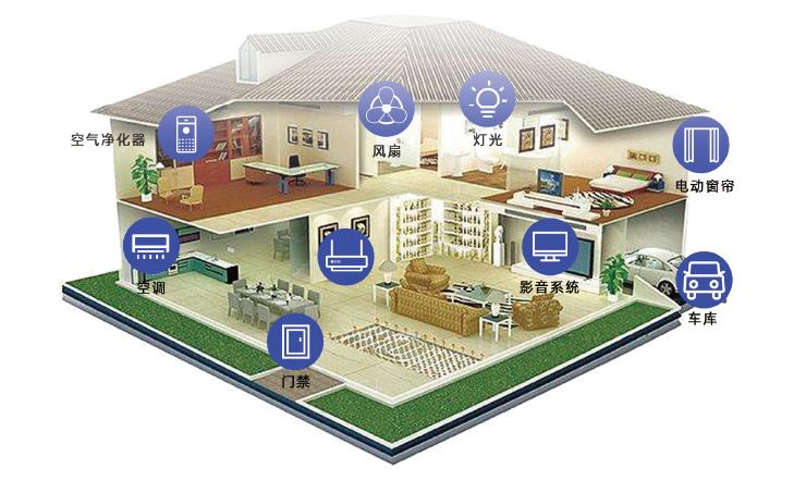 智能家居網(wǎng)關