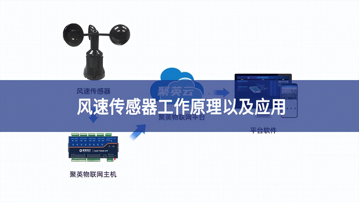 風速傳感器工作原理以及應(yīng)用