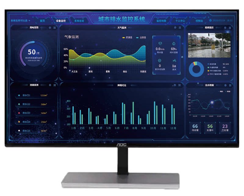 城市排水監控系統