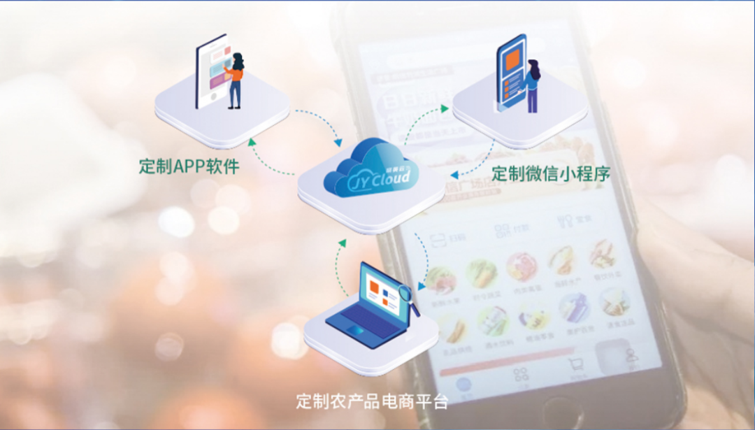 多賬號管理機(jī)房動環(huán)可根據(jù)實際情況進(jìn)行二次開發(fā)