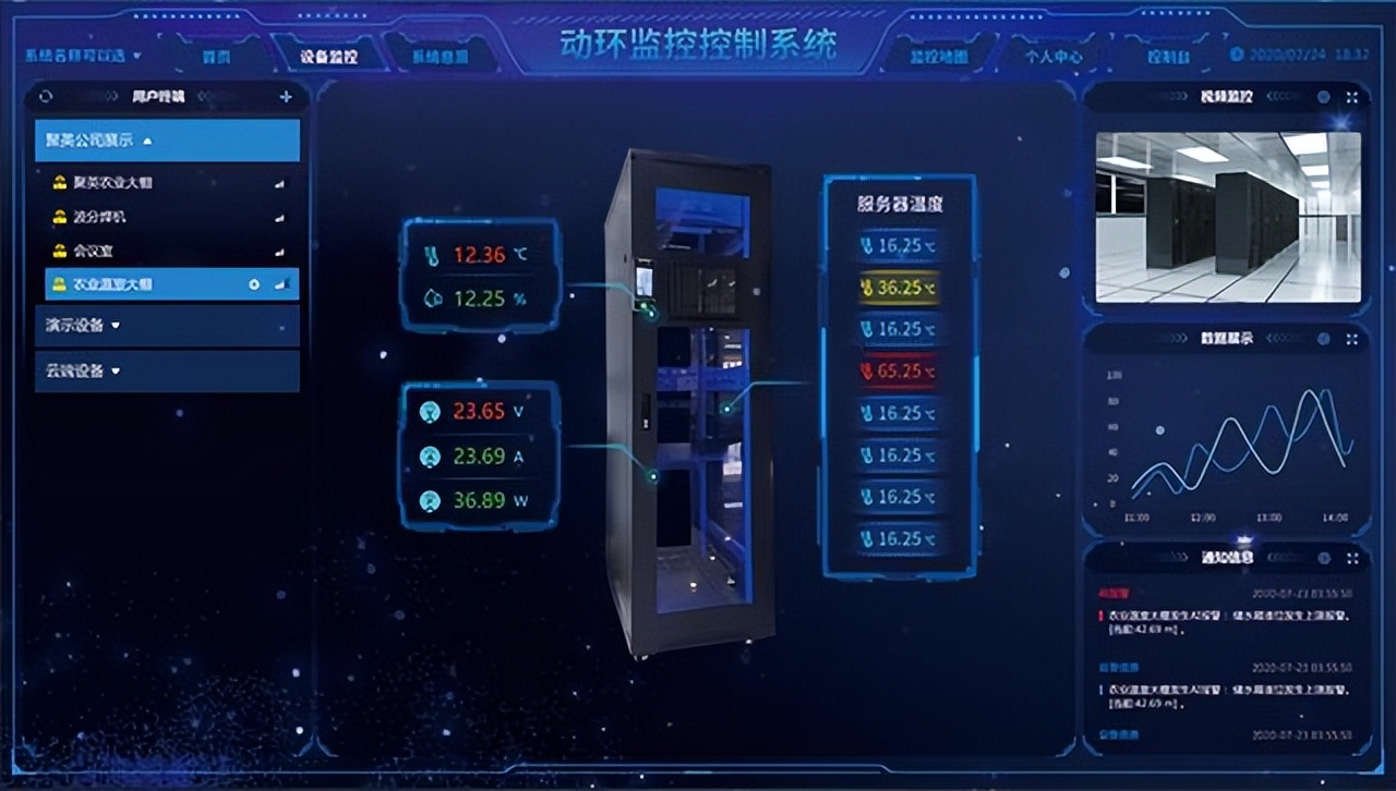 機房動環監控系統