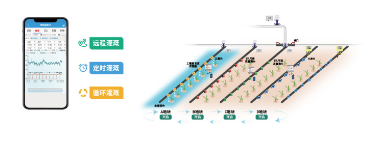 遠程、定時、循環