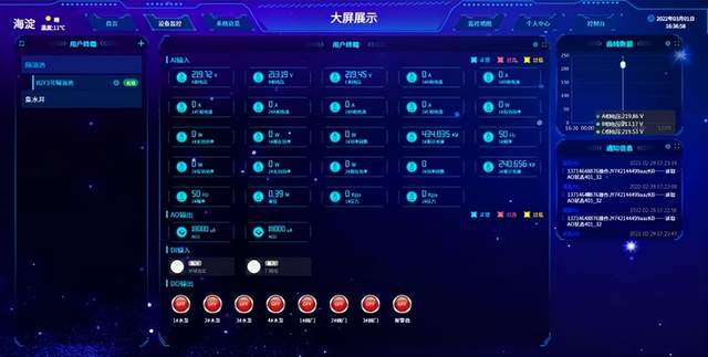 監測界面 監測界面