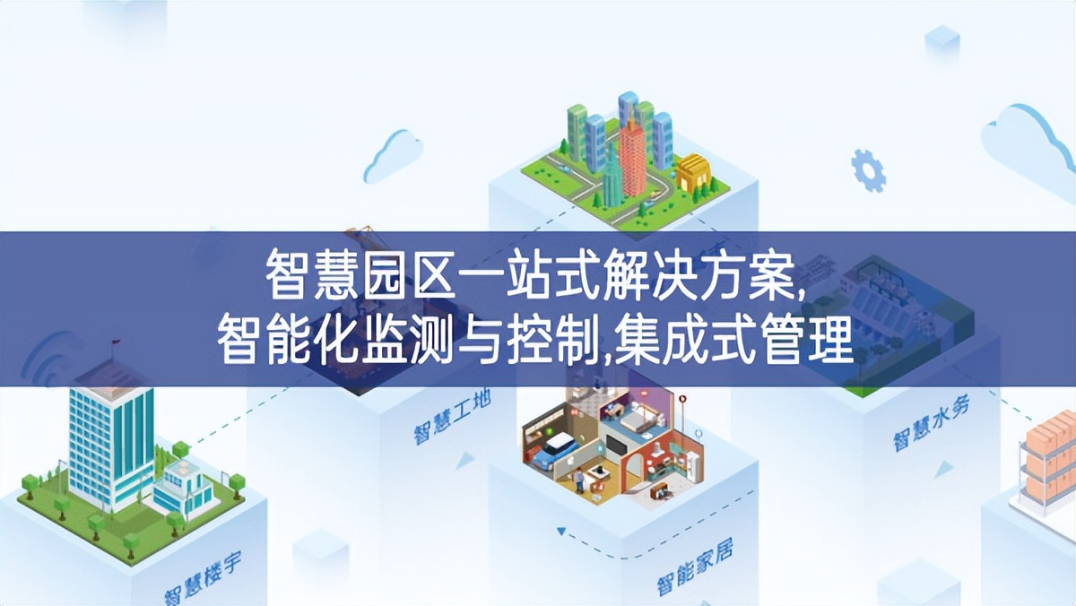 智慧園區一站式解決方案,智能化監測與控制,集成式管理