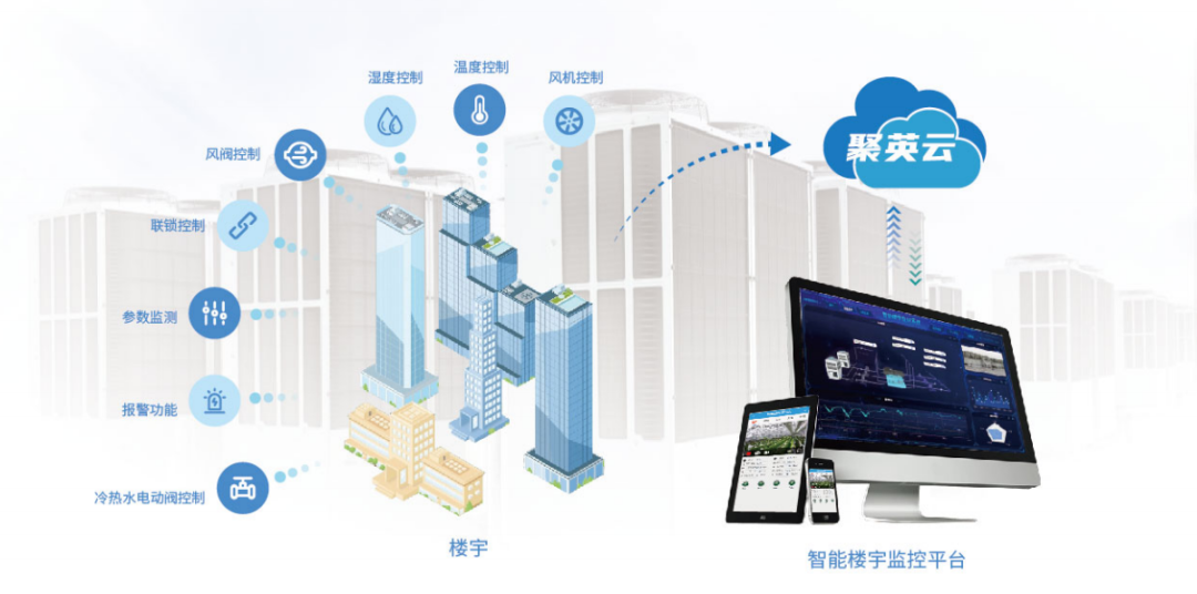 空調/新風/暖通遠程控制系統