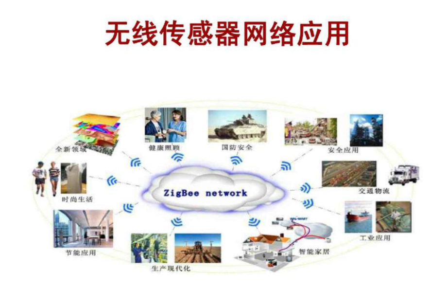 無線傳感器網絡應用