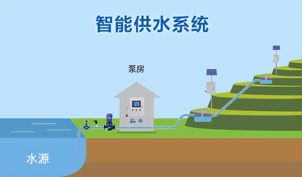 智能恒壓供水系統