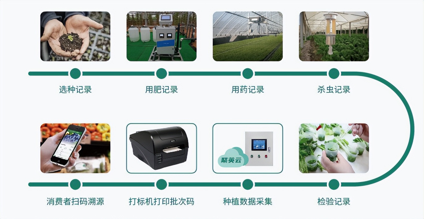 農產品追溯