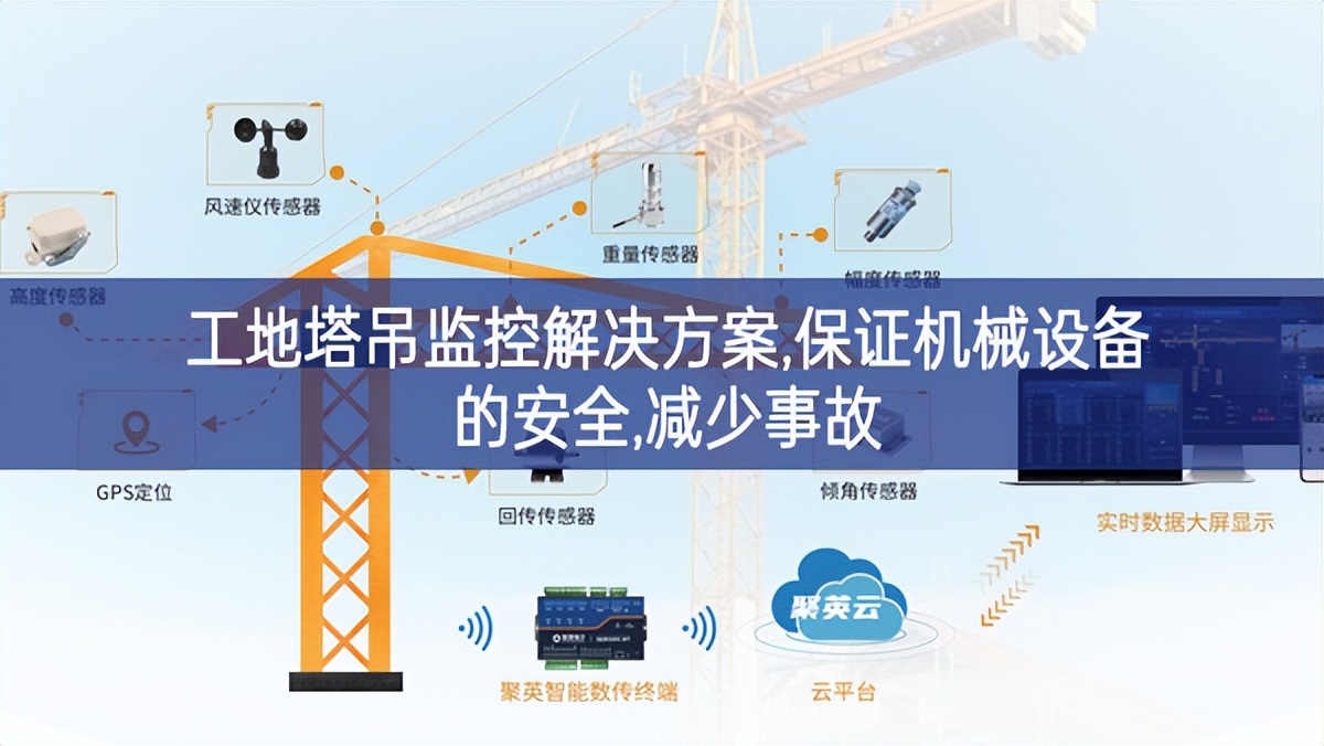 工地塔吊監(jiān)控解決方案,保證機械設(shè)備的安全,減少事故