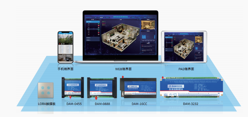 智能家居控制系統