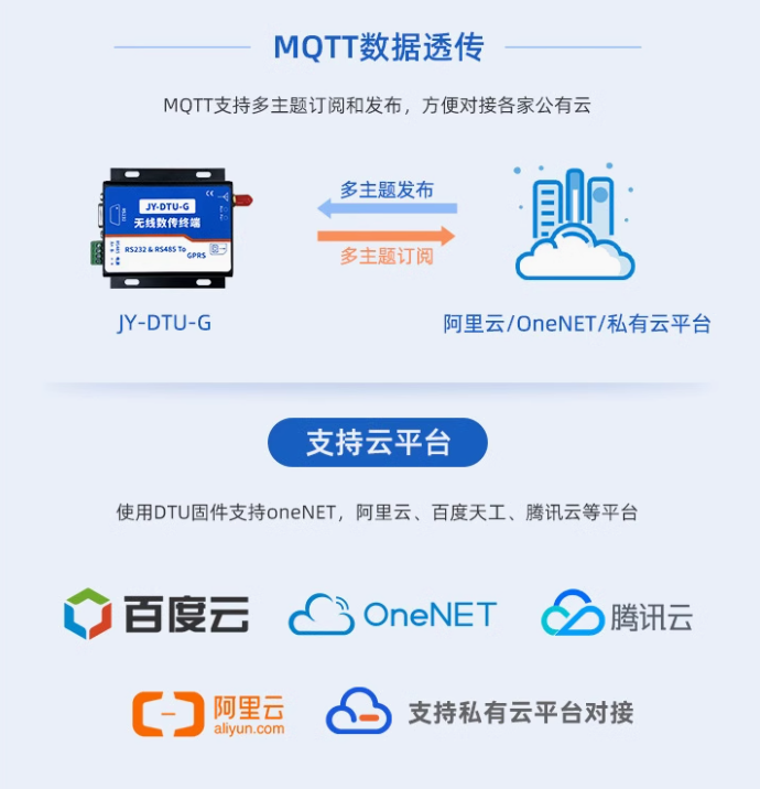 網關將處理后的數據通過互聯網傳輸至云平臺