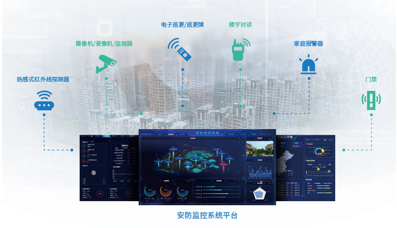 安防監控系統解決方案