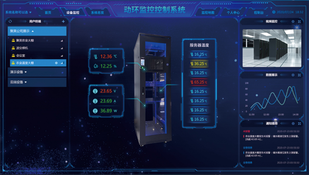 動態環境監測系統