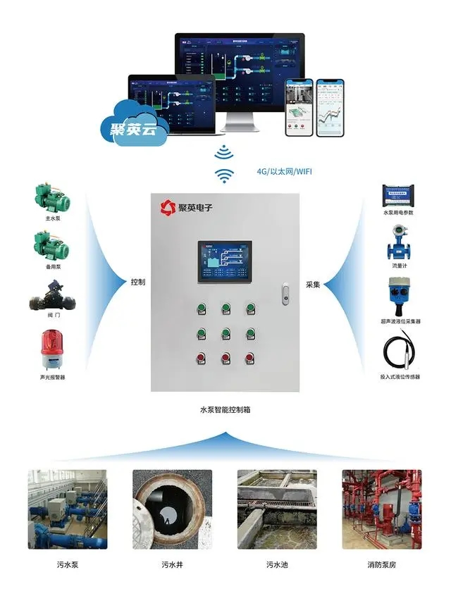 污水監控管理系統