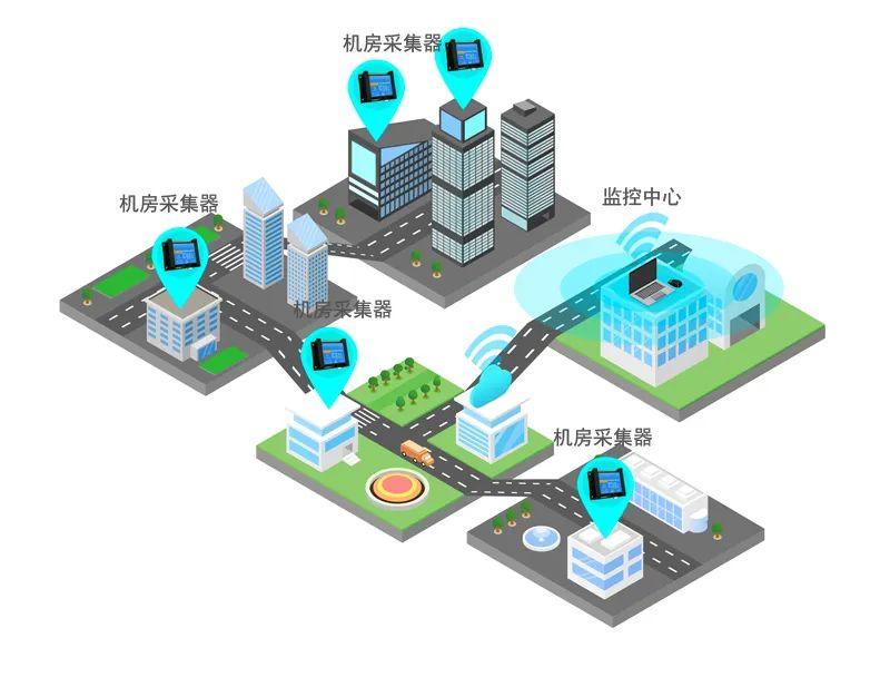 機房動環監控系統的架構