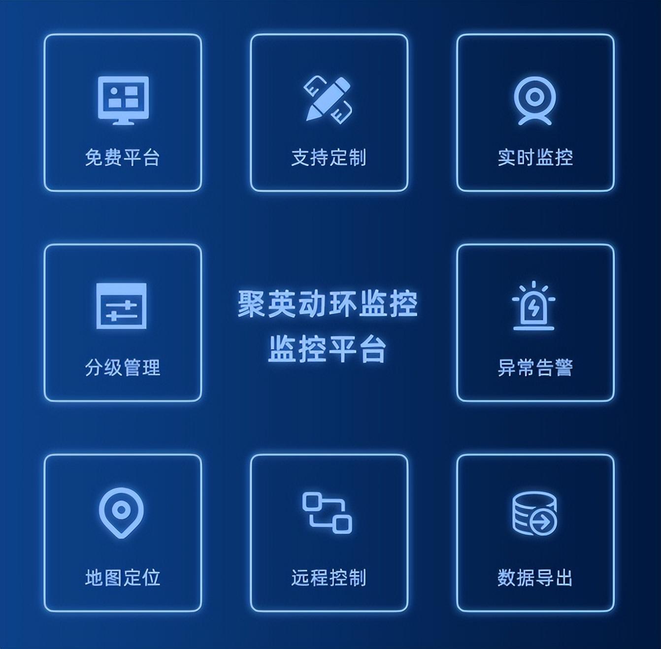 聚英機房動環監控系統特點功能