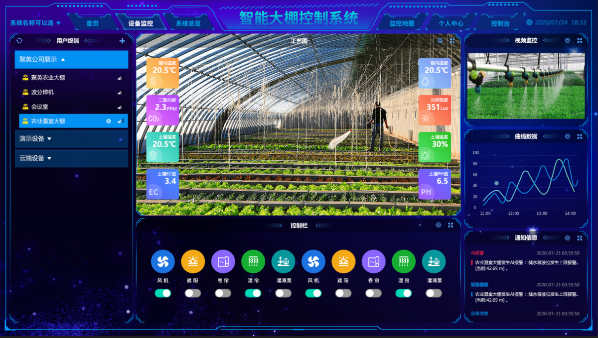 智慧溫室控制系統