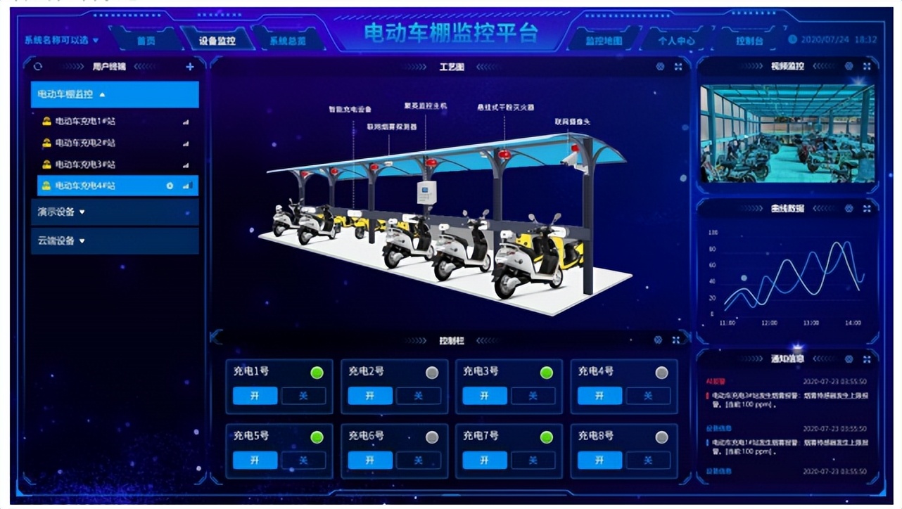 電動車棚監控平臺