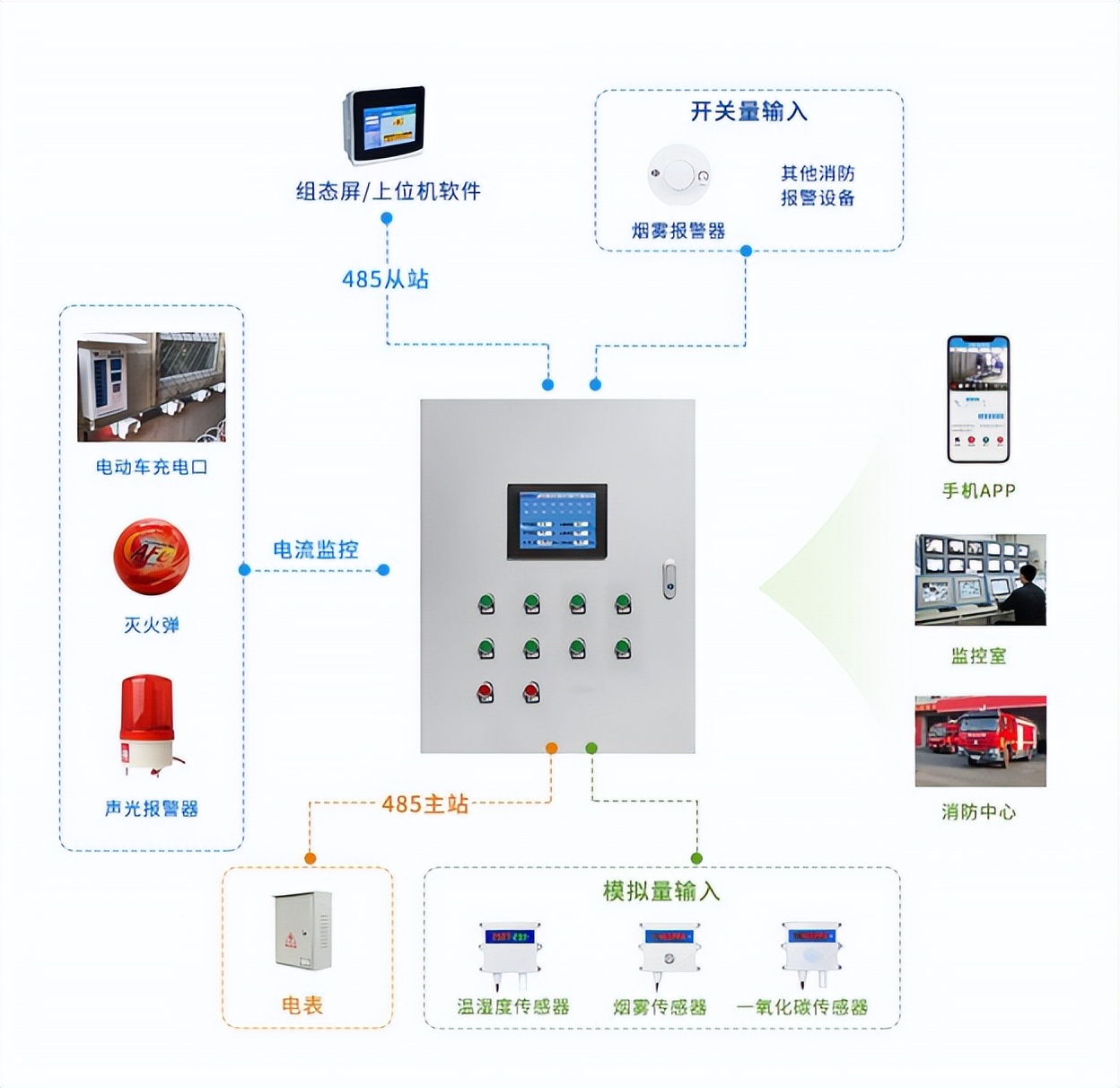 園區電動車棚防火監控解決方案