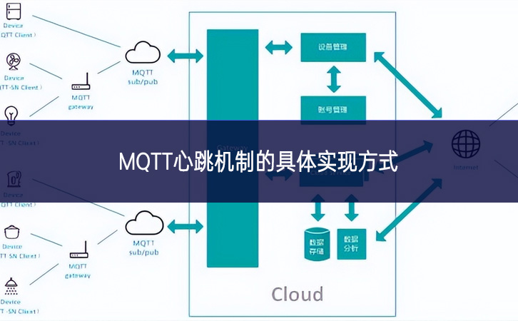 MQTT心跳機制的具體實現方式