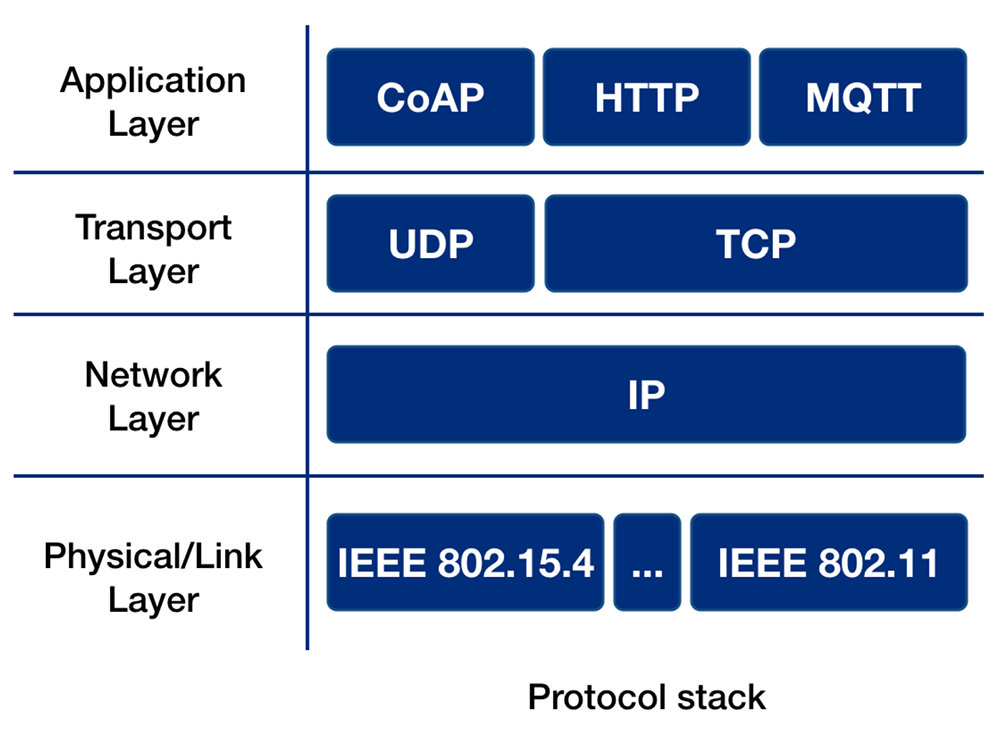 MQTT 協議在安全性方面采取了多種措施